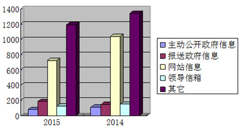 说明: http://172.16.6.137:8004/xjgtzy/uploadfiles/202004151501488785.jpg